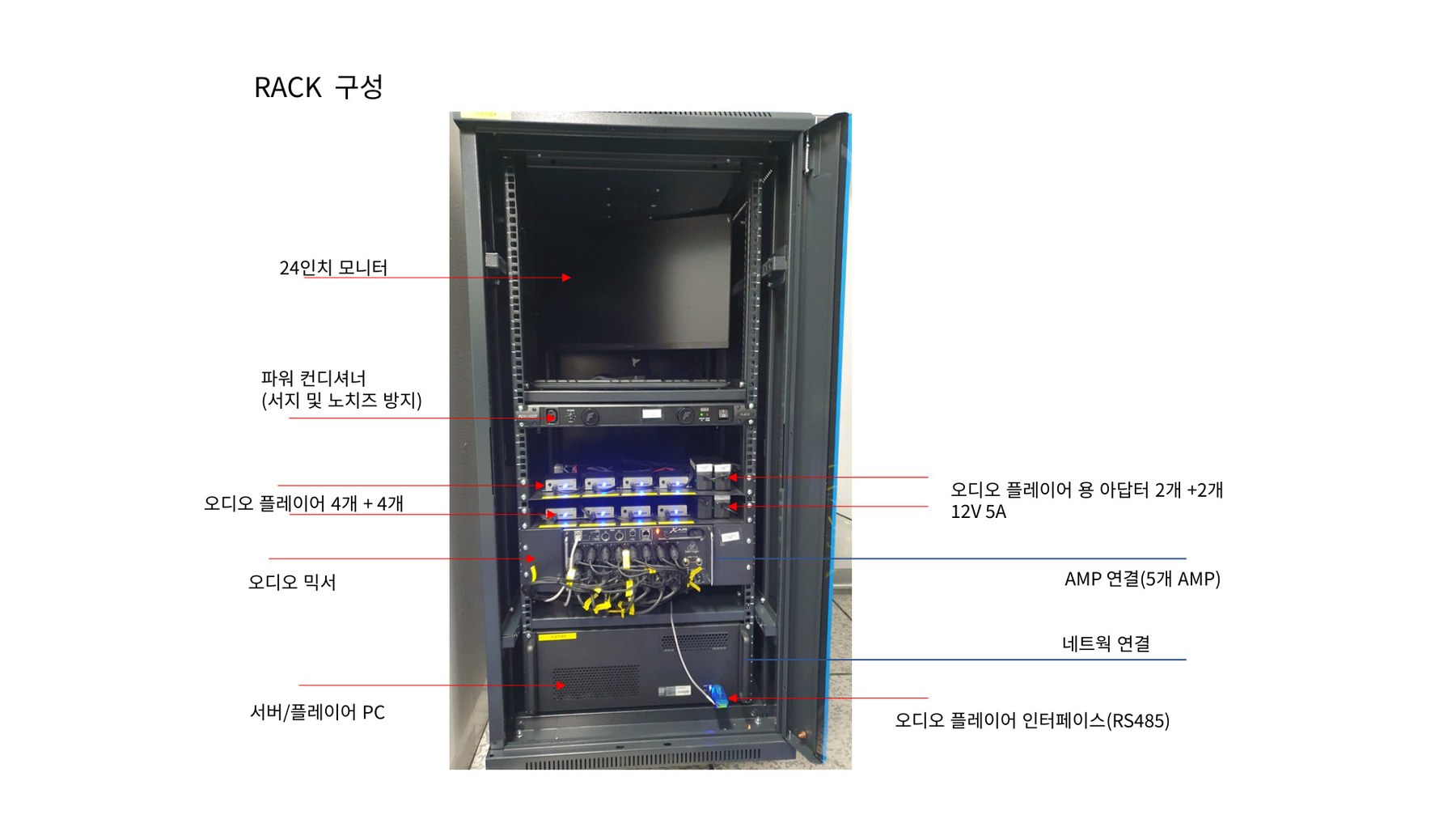 제어 랙 구성 사진